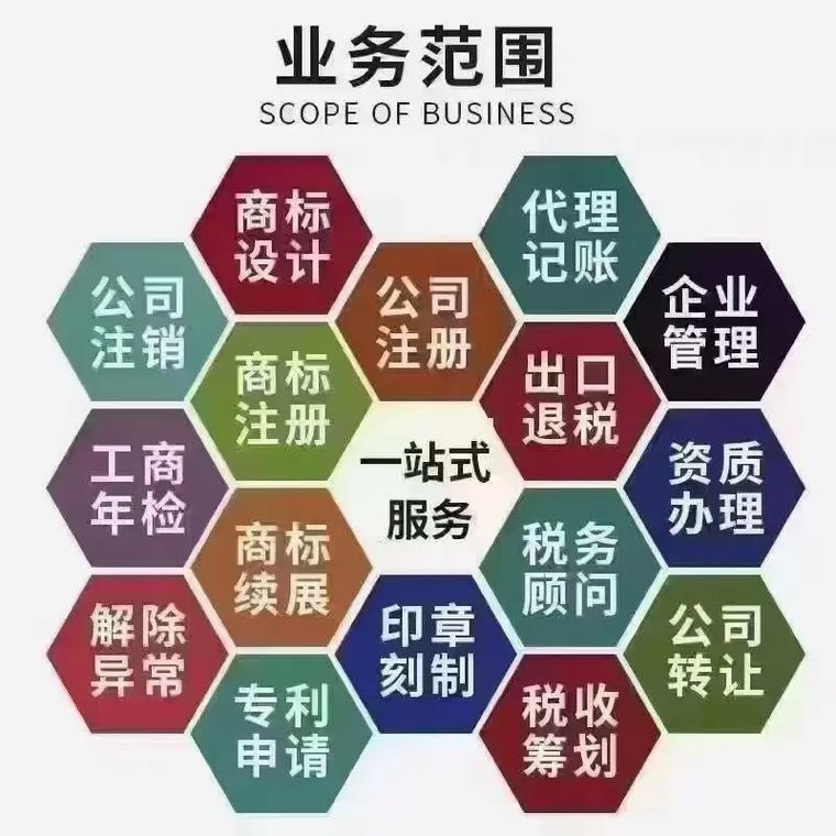 文昌阁代理记账